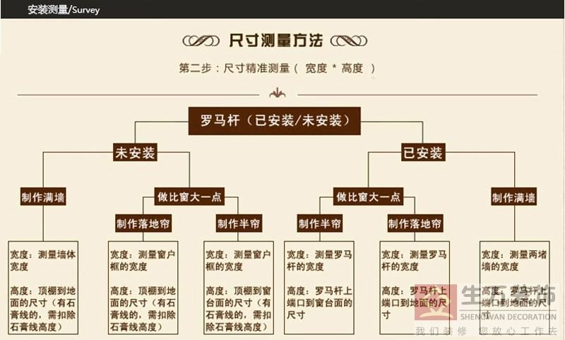 現代田園臥室客廳碎花遮光窗簾成品加厚落地窗飄窗布定制，1000余款田園式窗簾，田園風格窗簾，家庭裝修田園風格窗簾