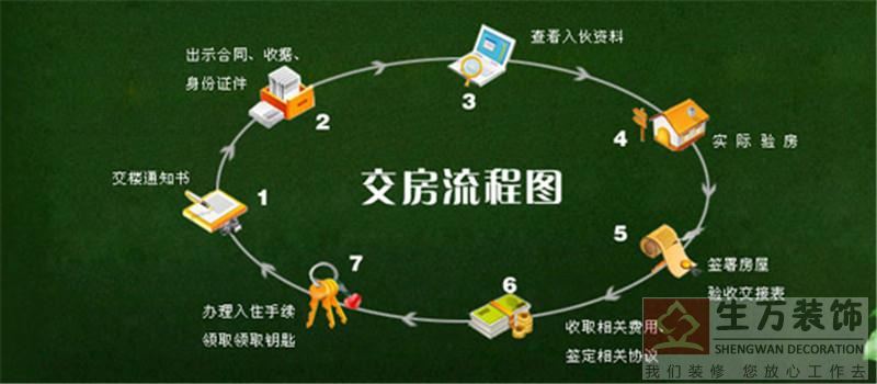 廣州天河區交房具體流程